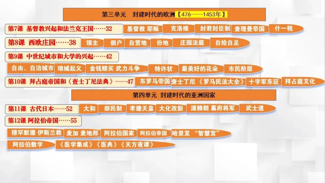 2026年中考历史课本目录一遍过(二) 第21张 2026年中考历史课本目录一遍过(二) 第21张