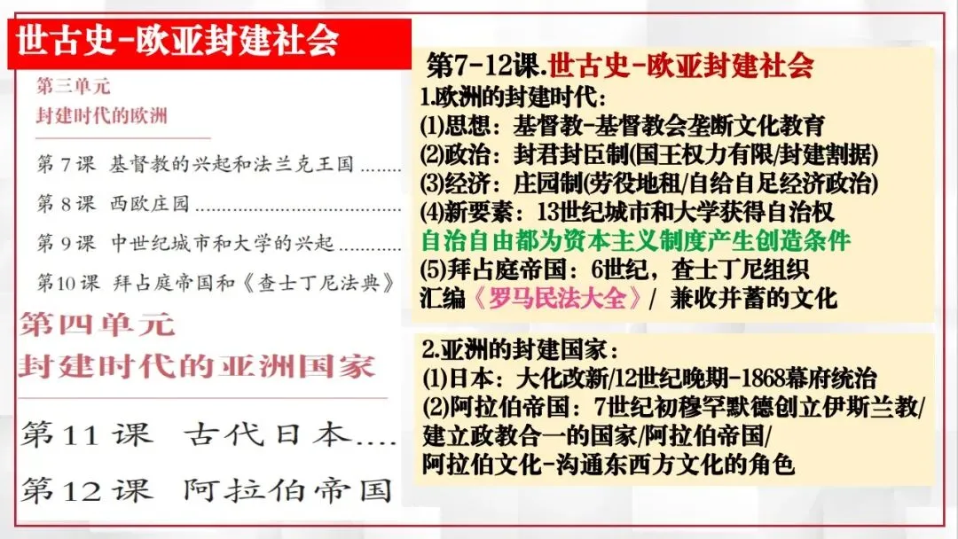 2026年中考历史课本目录一遍过(二) 第23张 2026年中考历史课本目录一遍过(二) 第23张