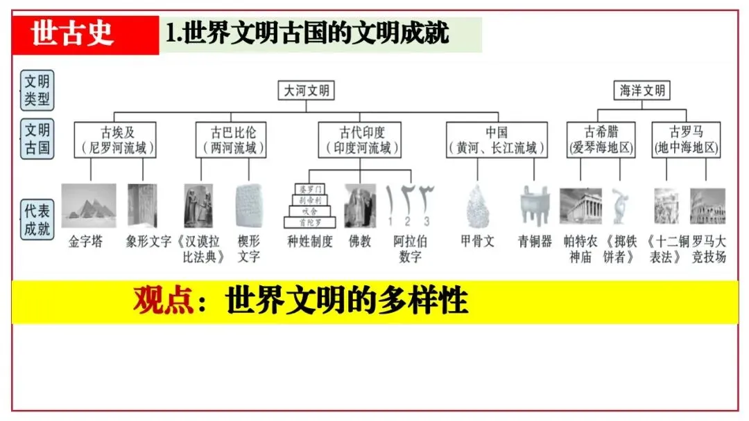 2026年中考历史课本目录一遍过(二) 第24张 2026年中考历史课本目录一遍过(二) 第24张