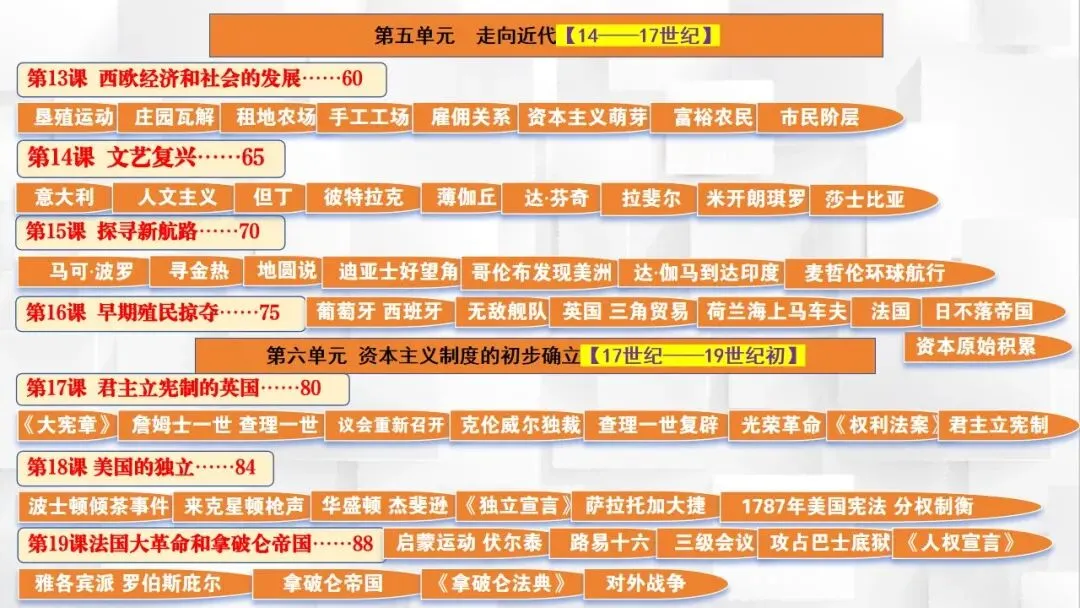 2026年中考历史课本目录一遍过(二) 第25张 2026年中考历史课本目录一遍过(二) 第25张