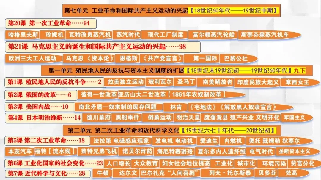 2026年中考历史课本目录一遍过(二) 第26张 2026年中考历史课本目录一遍过(二) 第26张