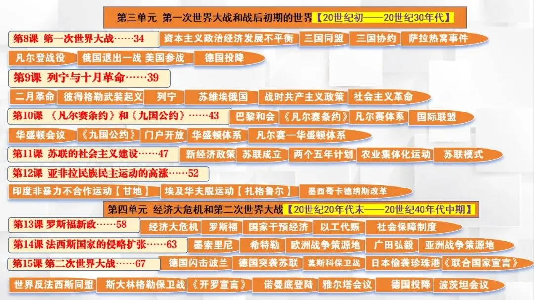 2026年中考历史课本目录一遍过(二) 第27张 2026年中考历史课本目录一遍过(二) 第27张