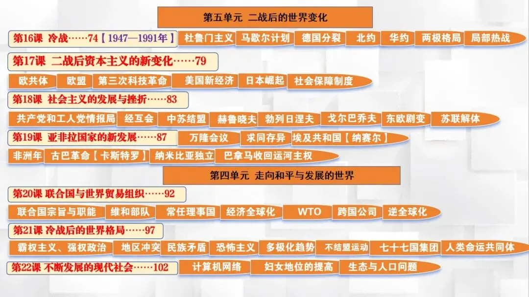 2026年中考历史课本目录一遍过(二) 第28张 2026年中考历史课本目录一遍过(二) 第28张