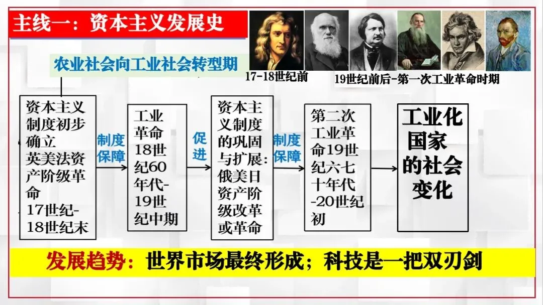 2026年中考历史课本目录一遍过(二) 第29张 2026年中考历史课本目录一遍过(二) 第29张