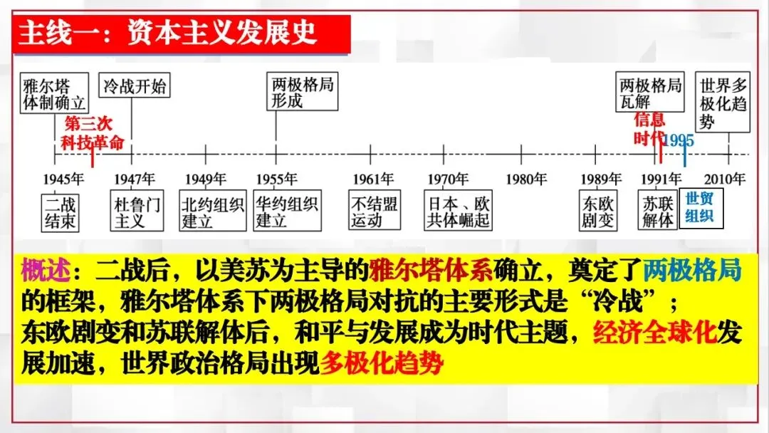 2026年中考历史课本目录一遍过(二) 第31张 2026年中考历史课本目录一遍过(二) 第31张