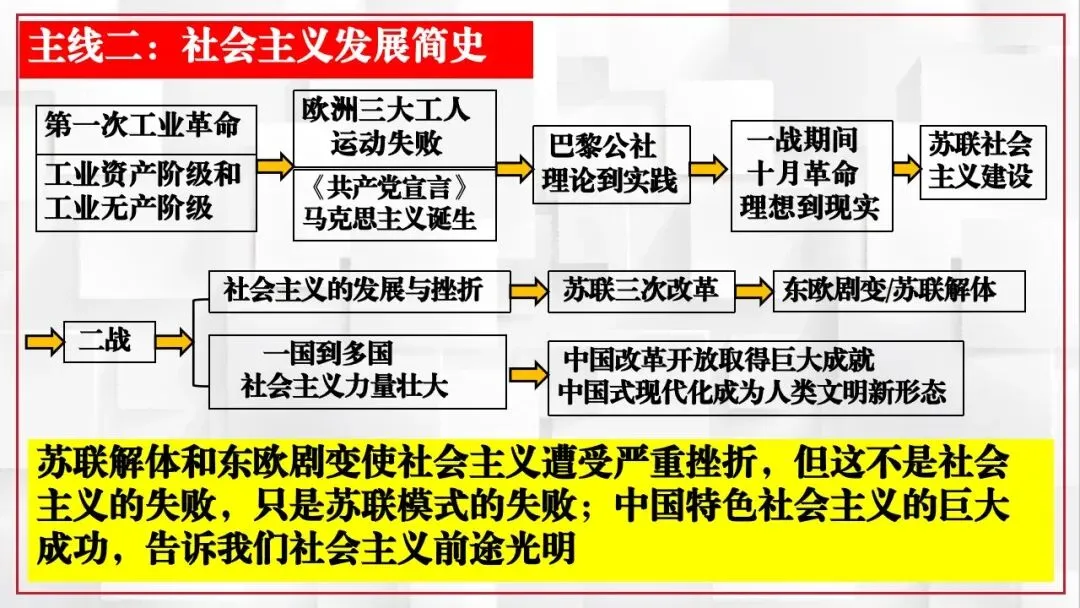 2026年中考历史课本目录一遍过(二) 第32张 2026年中考历史课本目录一遍过(二) 第32张