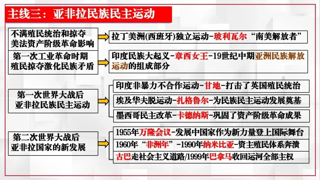 2026年中考历史课本目录一遍过(二) 第33张 2026年中考历史课本目录一遍过(二) 第33张