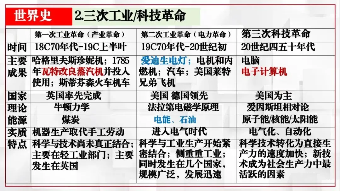 2026年中考历史课本目录一遍过(二) 第34张 2026年中考历史课本目录一遍过(二) 第34张
