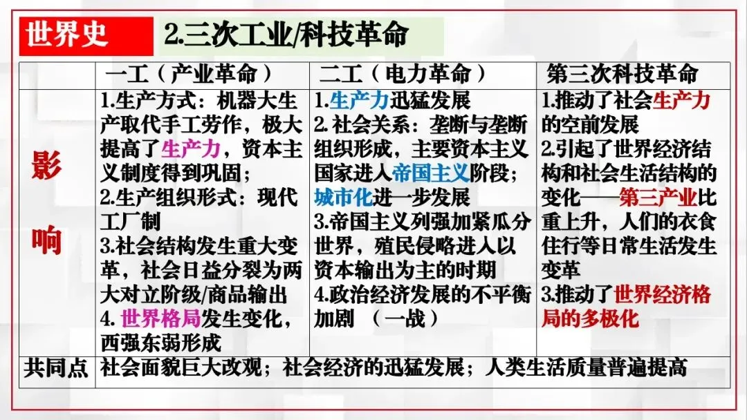 2026年中考历史课本目录一遍过(二) 第35张 2026年中考历史课本目录一遍过(二) 第35张