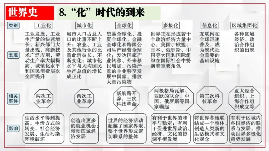 2026年中考历史课本目录一遍过(二) 第41张 2026年中考历史课本目录一遍过(二) 第41张