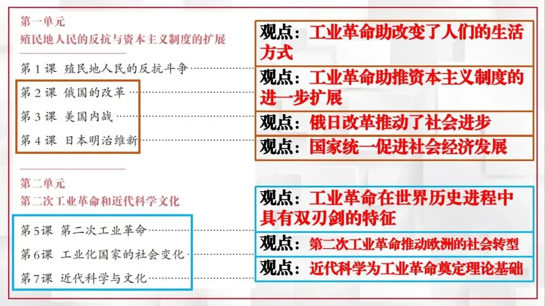2026年中考历史课本目录一遍过(二) 第43张 2026年中考历史课本目录一遍过(二) 第43张
