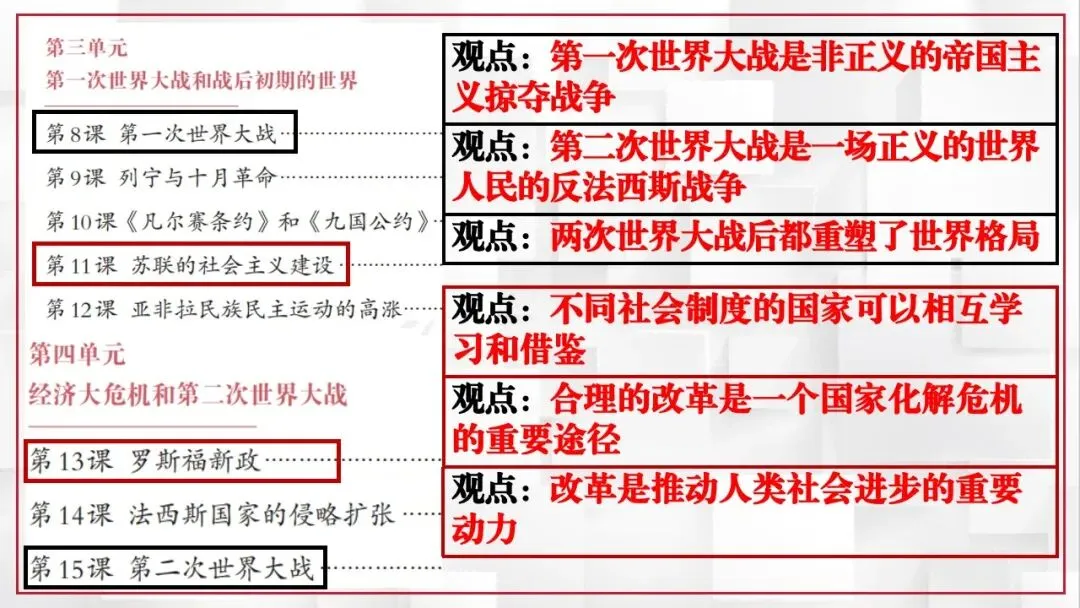 2026年中考历史课本目录一遍过(二) 第44张 2026年中考历史课本目录一遍过(二) 第44张