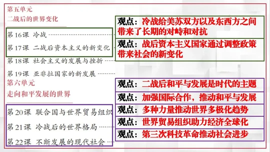 2026年中考历史课本目录一遍过(二) 第45张 2026年中考历史课本目录一遍过(二) 第45张