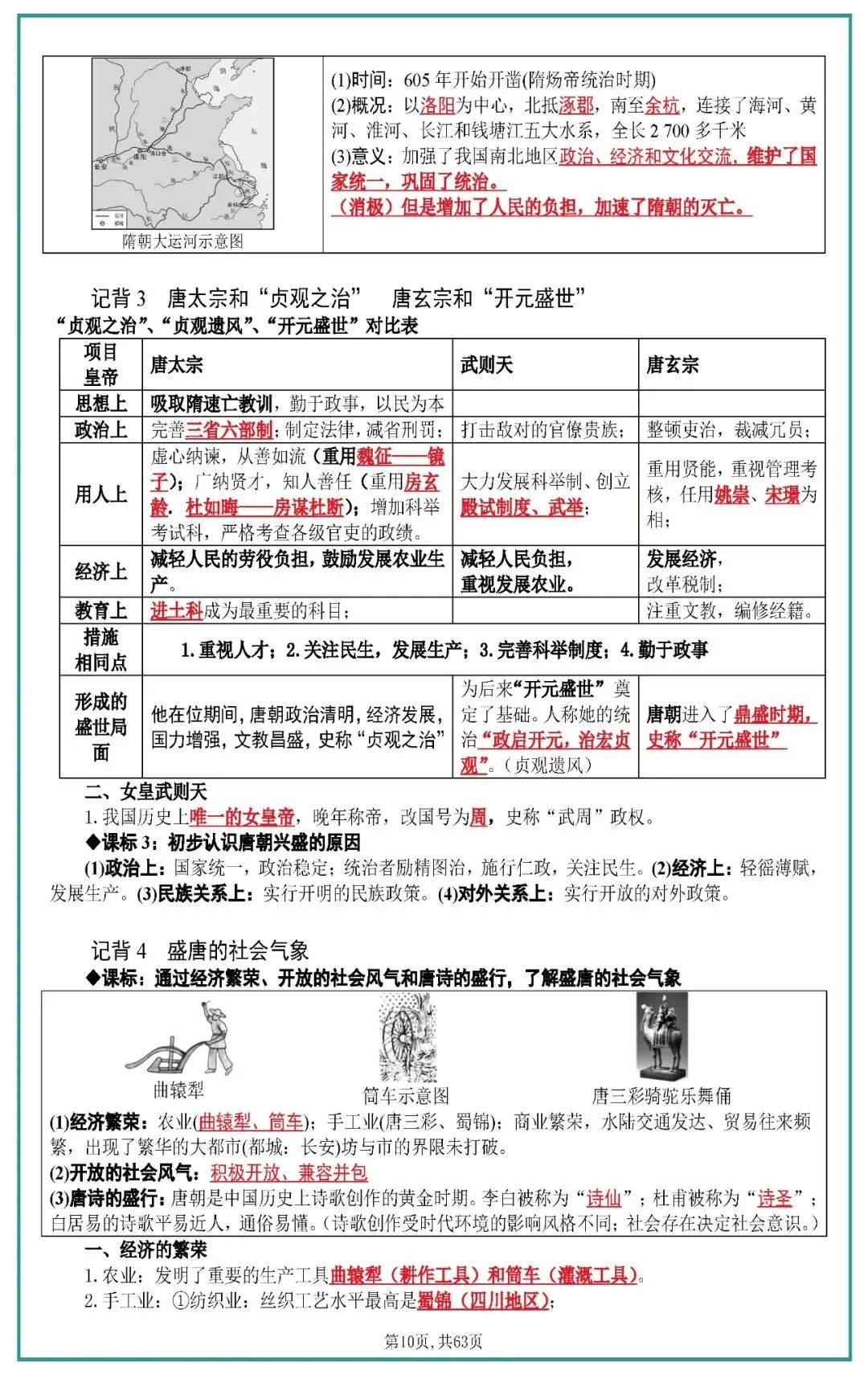 中考历史全六册复习提纲 第10张 中考历史全六册复习提纲 第10张