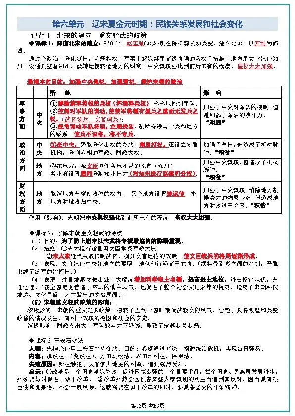 中考历史全六册复习提纲 第12张 中考历史全六册复习提纲 第12张