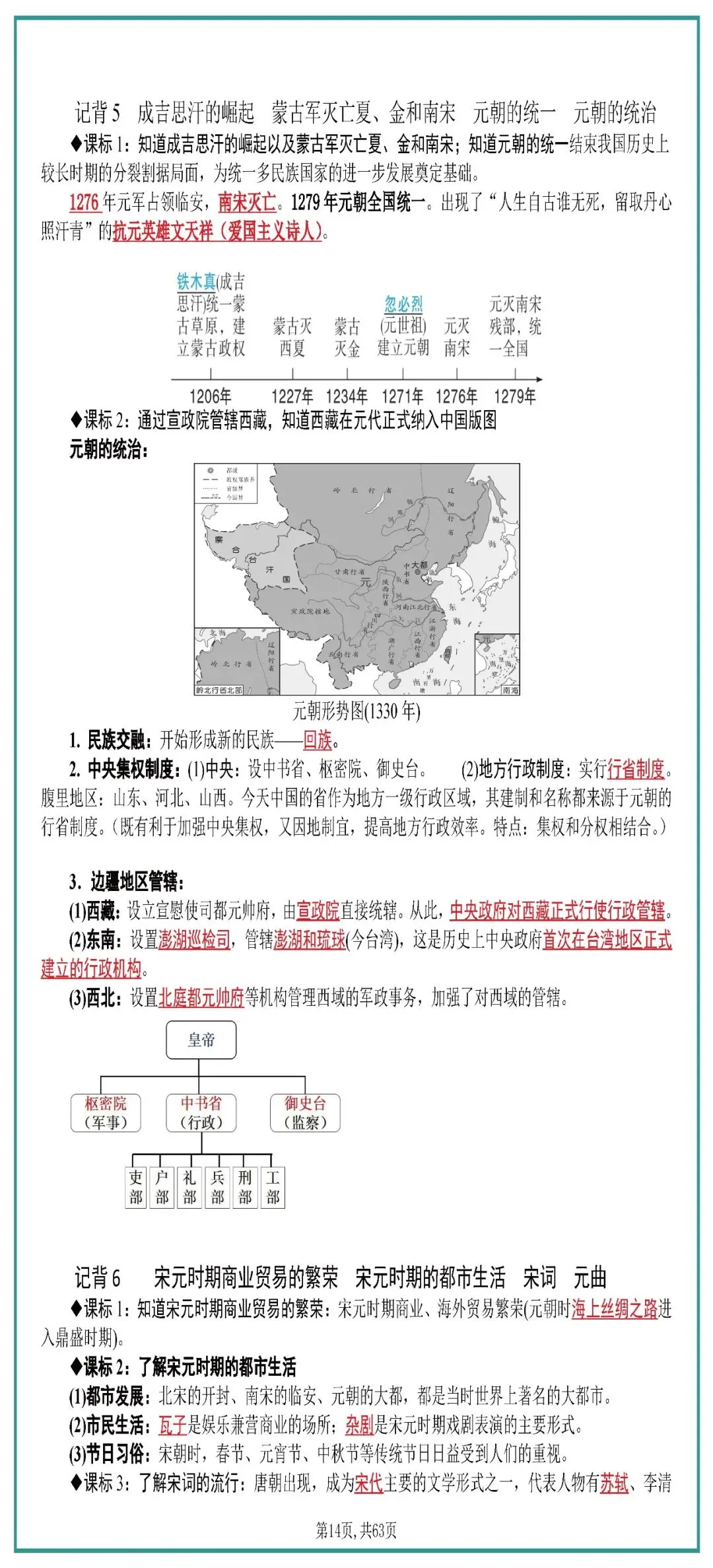 中考历史全六册复习提纲 第14张 中考历史全六册复习提纲 第14张