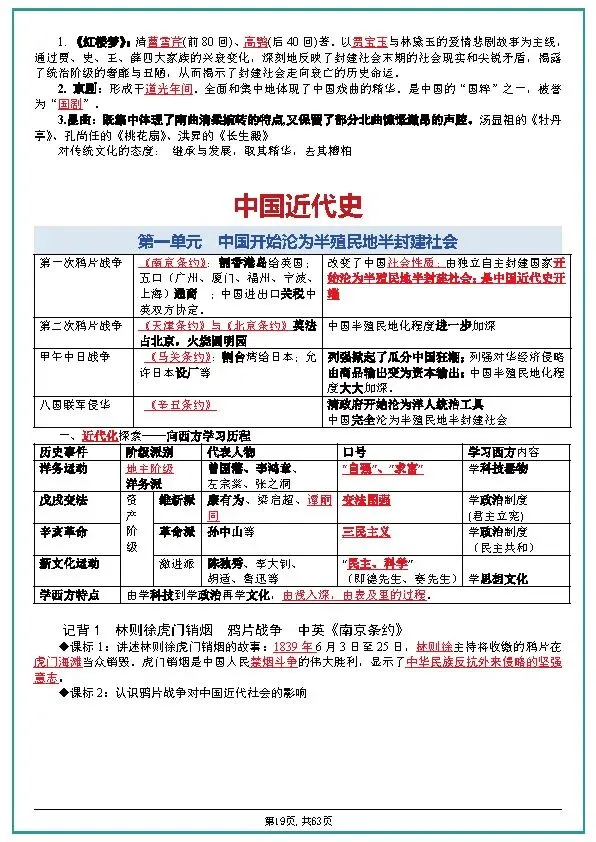 中考历史全六册复习提纲 第19张 中考历史全六册复习提纲 第19张