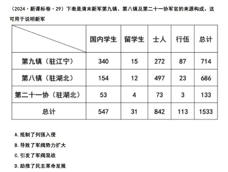高考季 | 辛博精讲高考真题,看完就会做!(第二期) 第18张