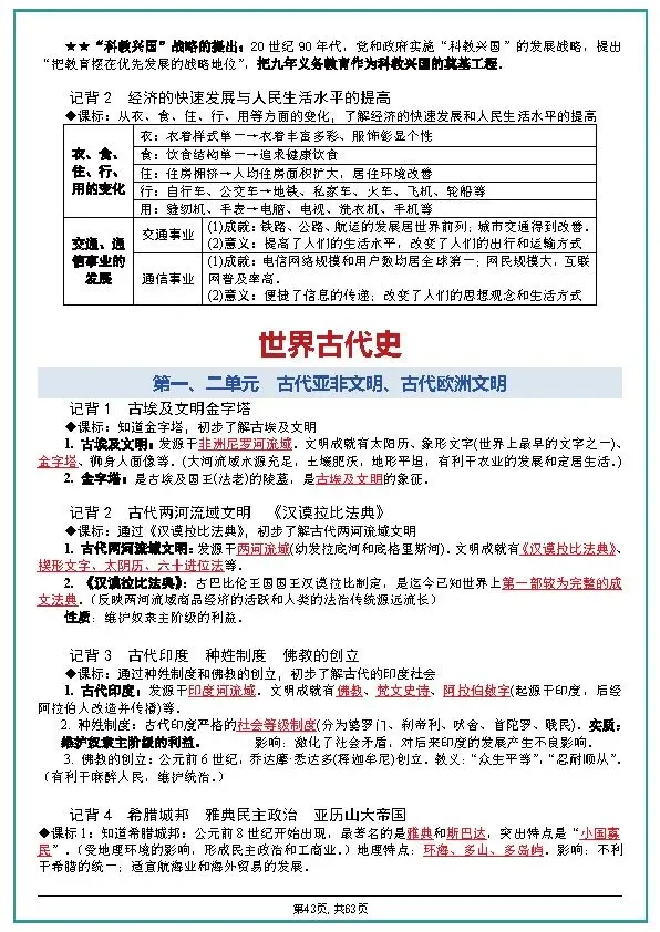 中考历史全六册复习提纲 第43张 中考历史全六册复习提纲 第43张