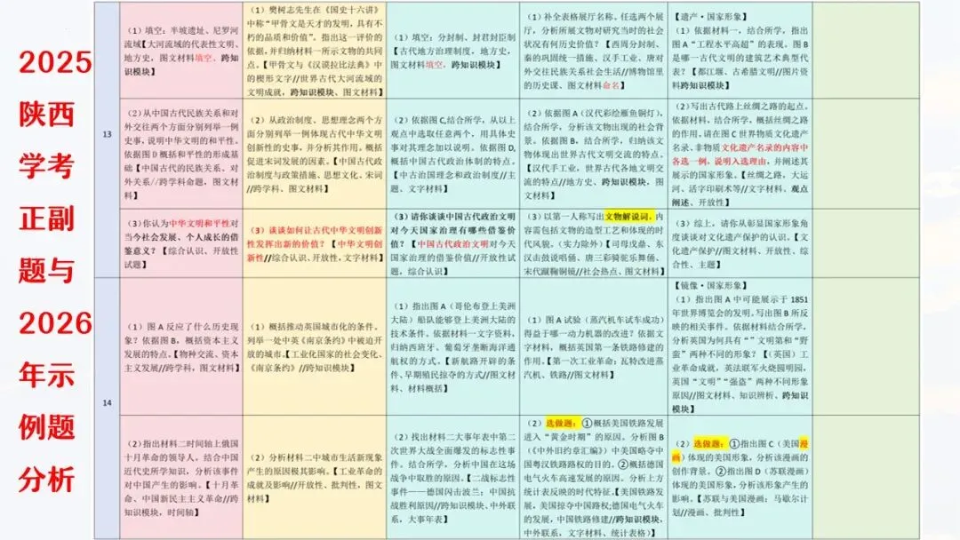 655期:把脉真题,对症破题——2026年中考历史三轮复习实践探索 第10张 655期:把脉真题,对症破题——2026年中考历史三轮复习实践探索 第10张