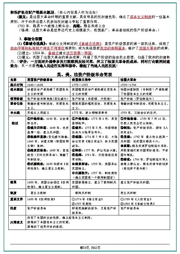 中考历史全六册复习提纲 第50张 中考历史全六册复习提纲 第50张