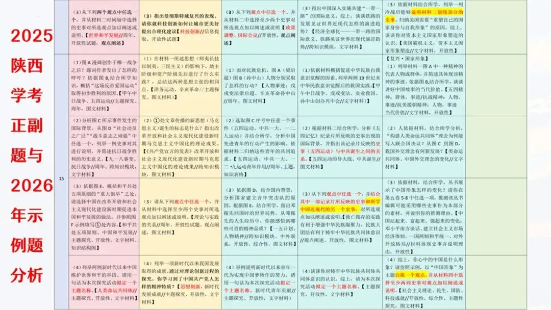 655期:把脉真题,对症破题——2026年中考历史三轮复习实践探索 第11张 655期:把脉真题,对症破题——2026年中考历史三轮复习实践探索 第11张