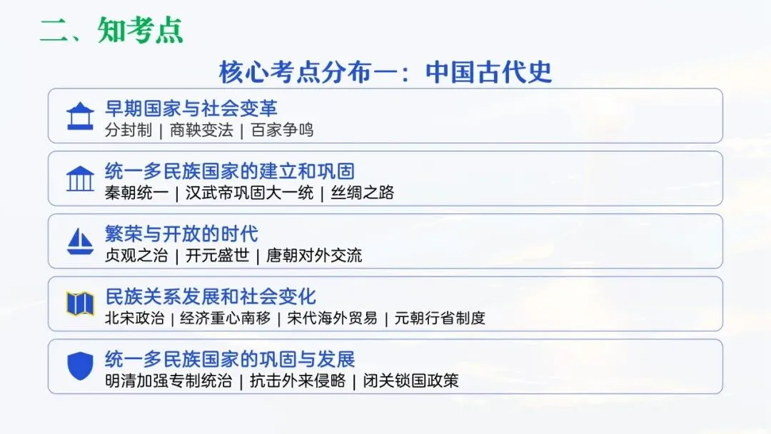 655期:把脉真题,对症破题——2026年中考历史三轮复习实践探索 第14张 655期:把脉真题,对症破题——2026年中考历史三轮复习实践探索 第14张