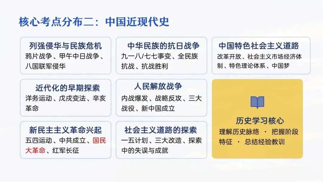 655期:把脉真题,对症破题——2026年中考历史三轮复习实践探索 第15张 655期:把脉真题,对症破题——2026年中考历史三轮复习实践探索 第15张