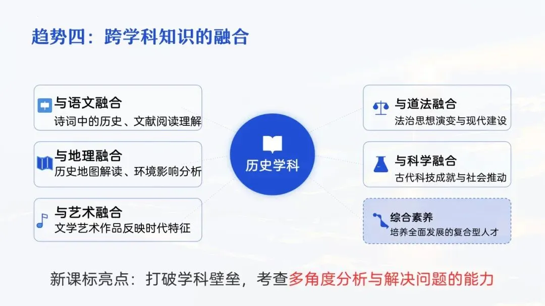 655期:把脉真题,对症破题——2026年中考历史三轮复习实践探索 第21张 655期:把脉真题,对症破题——2026年中考历史三轮复习实践探索 第21张