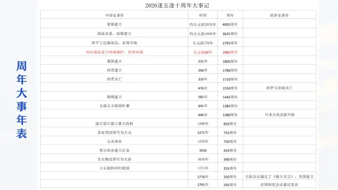 655期:把脉真题,对症破题——2026年中考历史三轮复习实践探索 第24张 655期:把脉真题,对症破题——2026年中考历史三轮复习实践探索 第24张