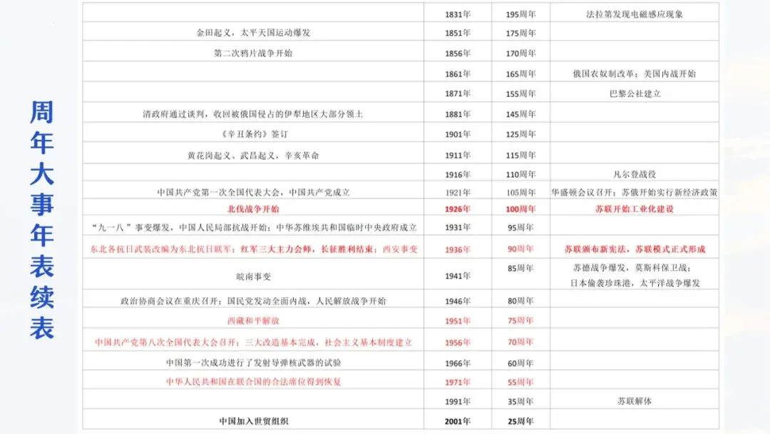 655期:把脉真题,对症破题——2026年中考历史三轮复习实践探索 第25张 655期:把脉真题,对症破题——2026年中考历史三轮复习实践探索 第25张
