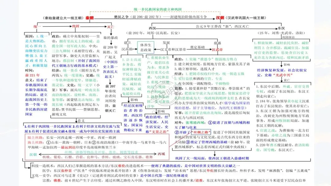 655期:把脉真题,对症破题——2026年中考历史三轮复习实践探索 第33张 655期:把脉真题,对症破题——2026年中考历史三轮复习实践探索 第33张