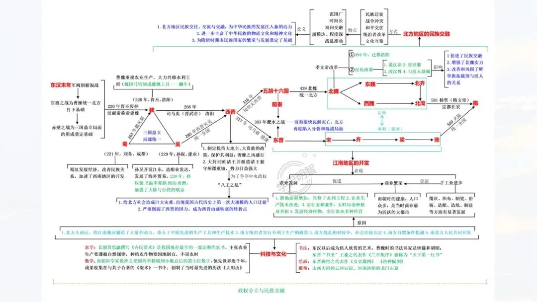 655期:把脉真题,对症破题——2026年中考历史三轮复习实践探索 第34张 655期:把脉真题,对症破题——2026年中考历史三轮复习实践探索 第34张