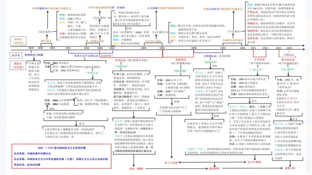 655期:把脉真题,对症破题——2026年中考历史三轮复习实践探索 第35张 655期:把脉真题,对症破题——2026年中考历史三轮复习实践探索 第35张