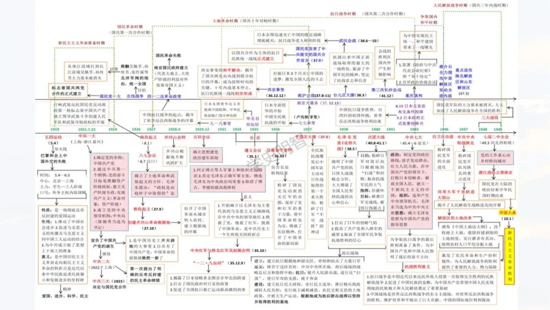655期:把脉真题,对症破题——2026年中考历史三轮复习实践探索 第36张 655期:把脉真题,对症破题——2026年中考历史三轮复习实践探索 第36张