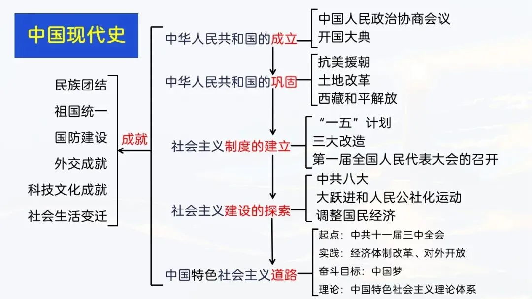 655期:把脉真题,对症破题——2026年中考历史三轮复习实践探索 第37张 655期:把脉真题,对症破题——2026年中考历史三轮复习实践探索 第37张