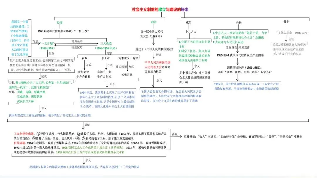 655期:把脉真题,对症破题——2026年中考历史三轮复习实践探索 第39张 655期:把脉真题,对症破题——2026年中考历史三轮复习实践探索 第39张
