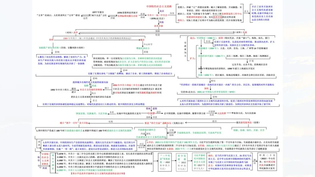 655期:把脉真题,对症破题——2026年中考历史三轮复习实践探索 第40张 655期:把脉真题,对症破题——2026年中考历史三轮复习实践探索 第40张