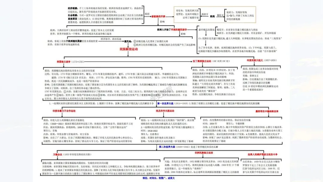655期:把脉真题,对症破题——2026年中考历史三轮复习实践探索 第41张 655期:把脉真题,对症破题——2026年中考历史三轮复习实践探索 第41张