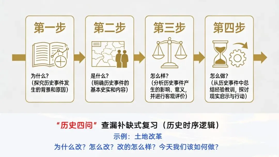 655期:把脉真题,对症破题——2026年中考历史三轮复习实践探索 第43张 655期:把脉真题,对症破题——2026年中考历史三轮复习实践探索 第43张