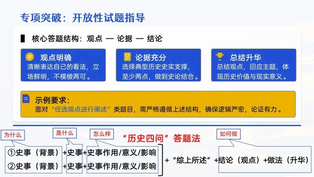 655期:把脉真题,对症破题——2026年中考历史三轮复习实践探索 第47张 655期:把脉真题,对症破题——2026年中考历史三轮复习实践探索 第47张