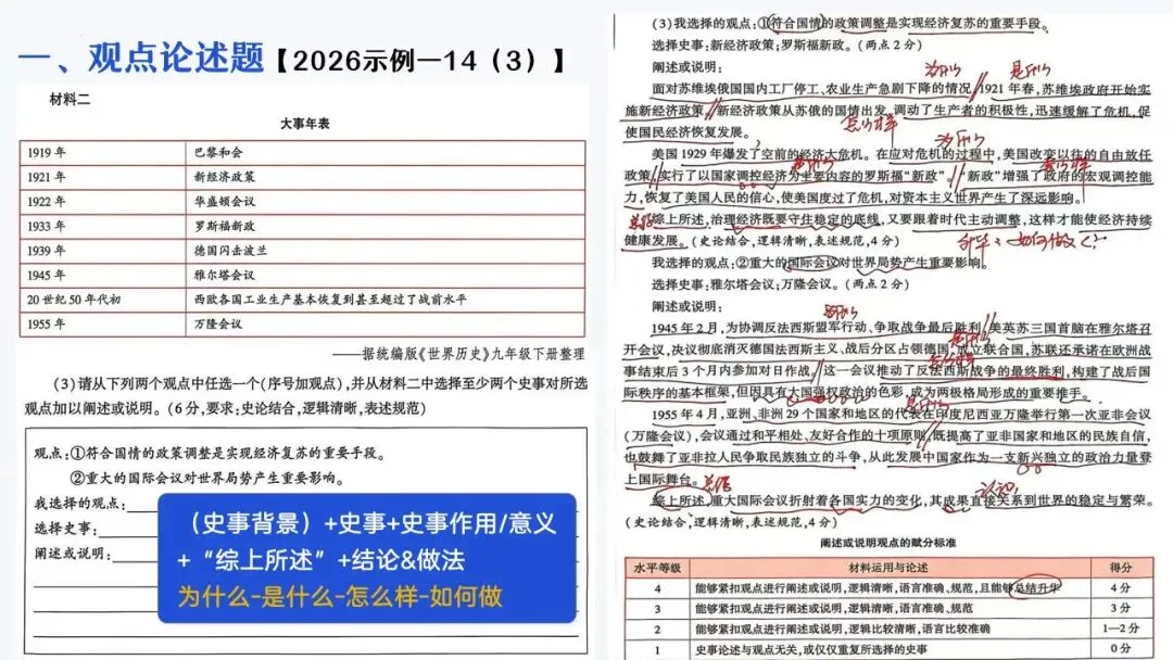 655期:把脉真题,对症破题——2026年中考历史三轮复习实践探索 第49张 655期:把脉真题,对症破题——2026年中考历史三轮复习实践探索 第49张
