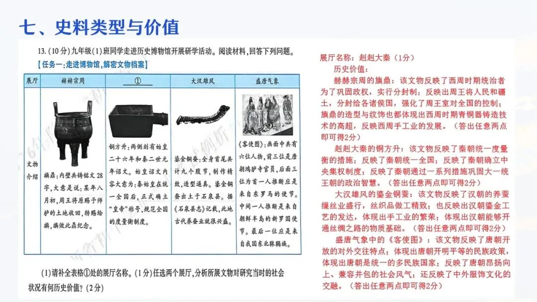 655期:把脉真题,对症破题——2026年中考历史三轮复习实践探索 第61张 655期:把脉真题,对症破题——2026年中考历史三轮复习实践探索 第61张