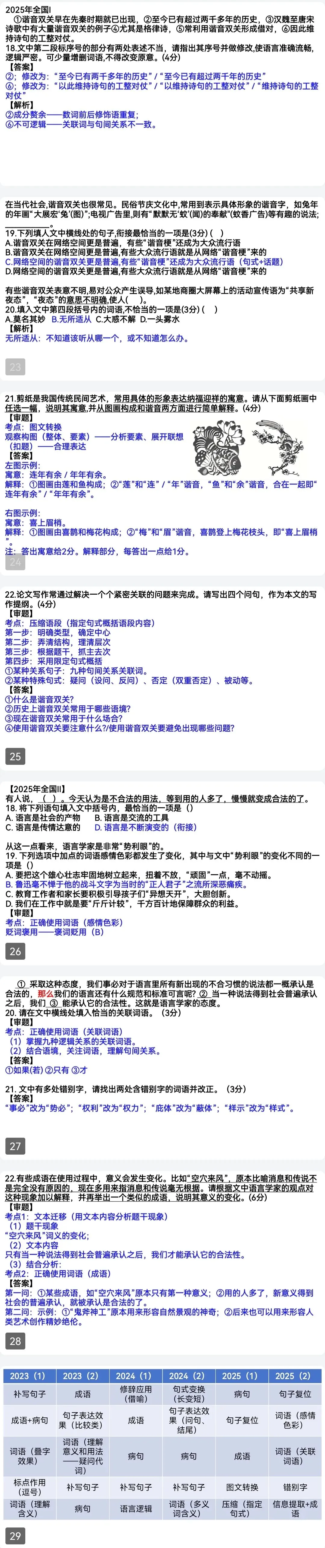 高考真题精讲集锦(语言运用)2023--2025全国Ⅰ、Ⅱ 第2张