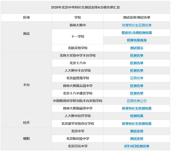 17所高中校发布2026北京中考特长生校测合格名单! 第3张