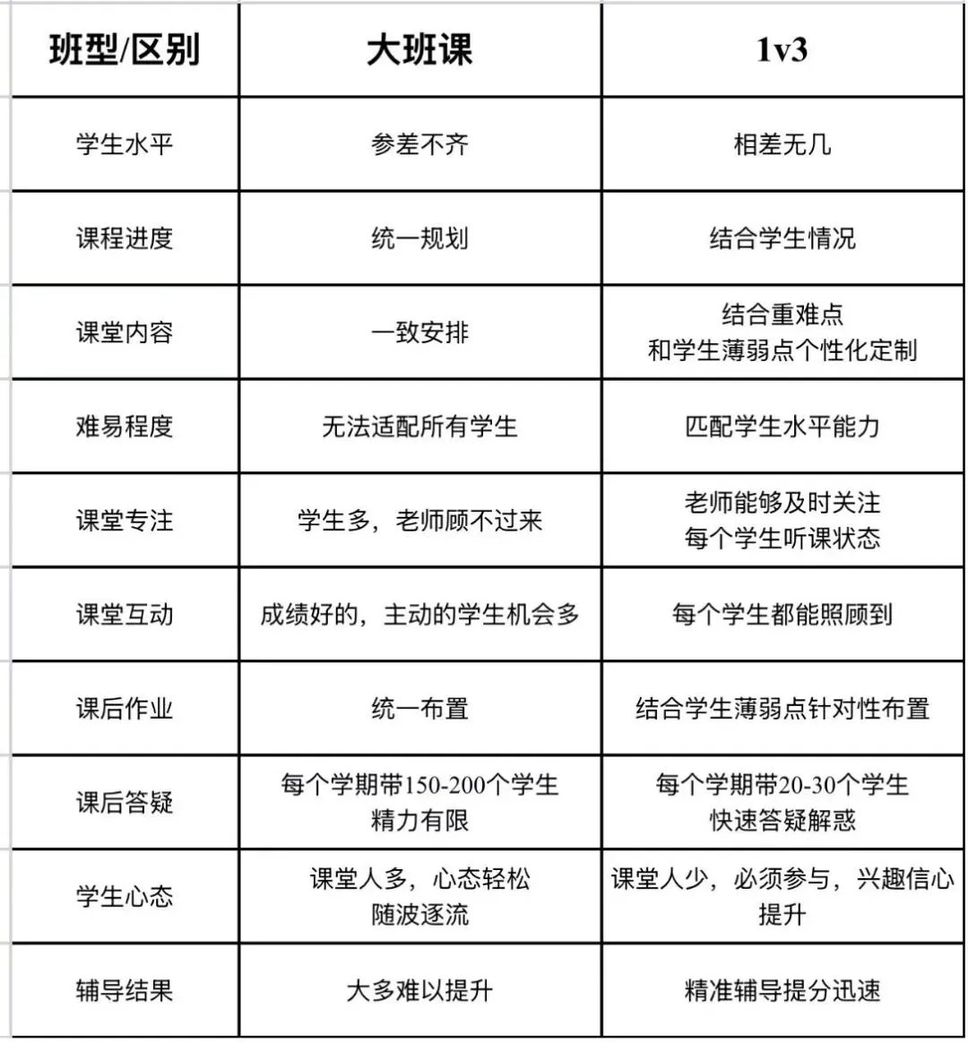 南京去年初一初二期末真题初三二模真题 第8张