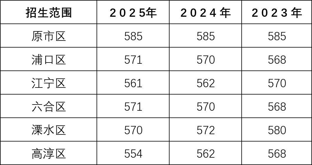 中考冲刺六大好机会:指标生!还有人不知道? 第7张 中考冲刺六大好机会:指标生!还有人不知道? 第7张