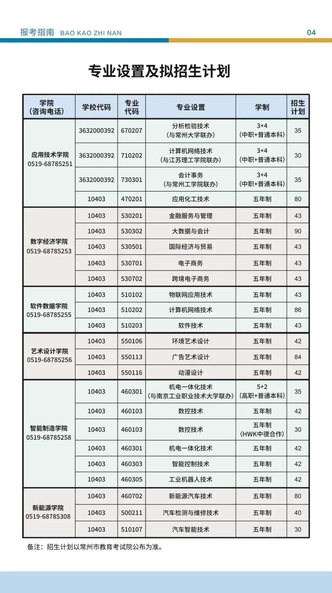 中考招生 | 2026年常州刘国钧高等职业技术学校招生简章 第6张