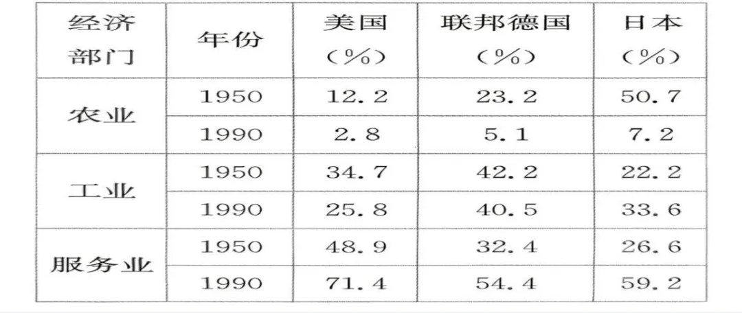 强推|2026年新高考八省适应性考试模拟历史试题 第3张