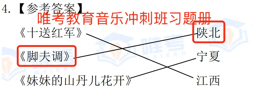 【真题解析】2026年唯考教育长沙市直独家音乐回忆版真题解析来咯,速看! 第61张 【真题解析】2026年唯考教育长沙市直独家音乐回忆版真题解析来咯,速看! 第61张